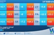 Temperature previste per lunedì 14 febbraio 2022 in Sicilia