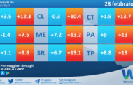 Temperature previste per lunedì 28 febbraio 2022 in Sicilia