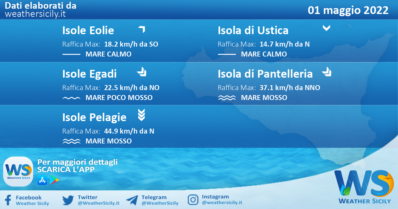 Sicilia, isole minori: condizioni meteo-marine previste per domenica 01 maggio 2022