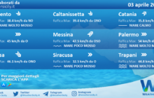 Sicilia: condizioni meteo-marine previste per domenica 03 aprile 2022