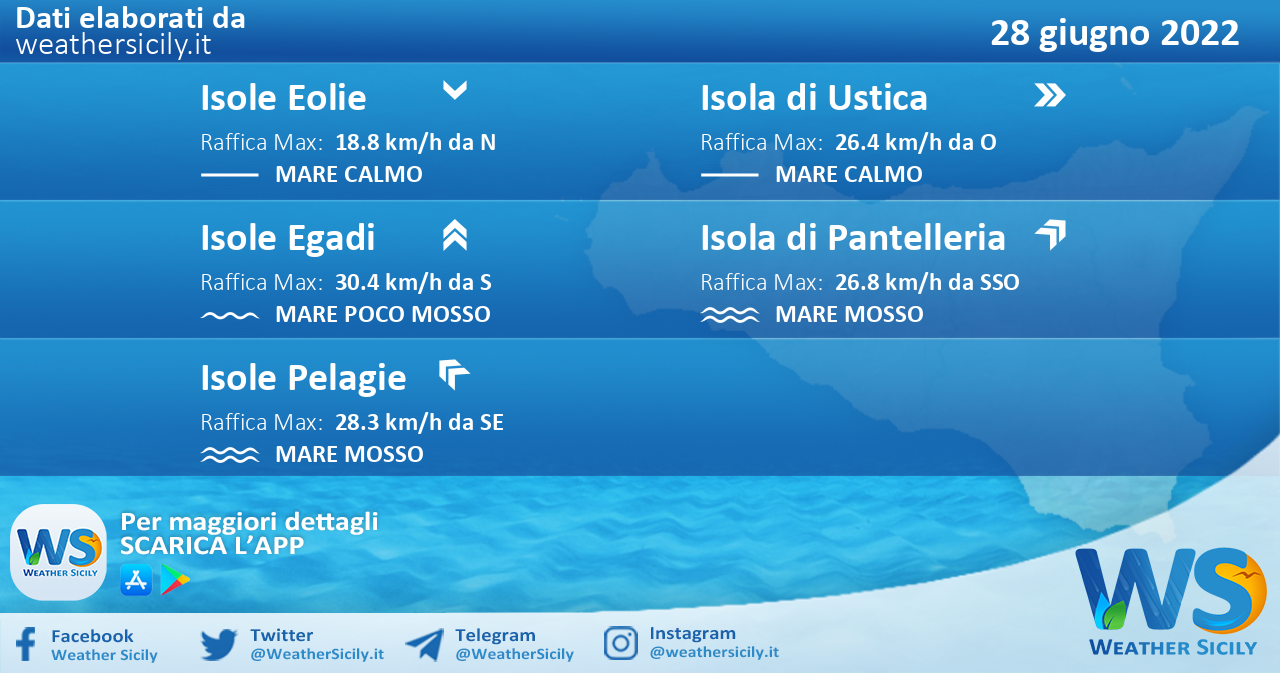 Sicilia, isole minori: condizioni meteo-marine previste per martedì 28 giugno 2022