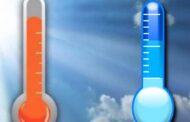 Meteo Sicilia: picco del caldo raggiunto! temperature in calo  tra domani e domenica.