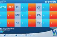 Temperature previste per lunedì 10 ottobre 2022 in Sicilia