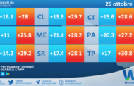 Temperature previste per mercoledì 26 ottobre 2022 in Sicilia