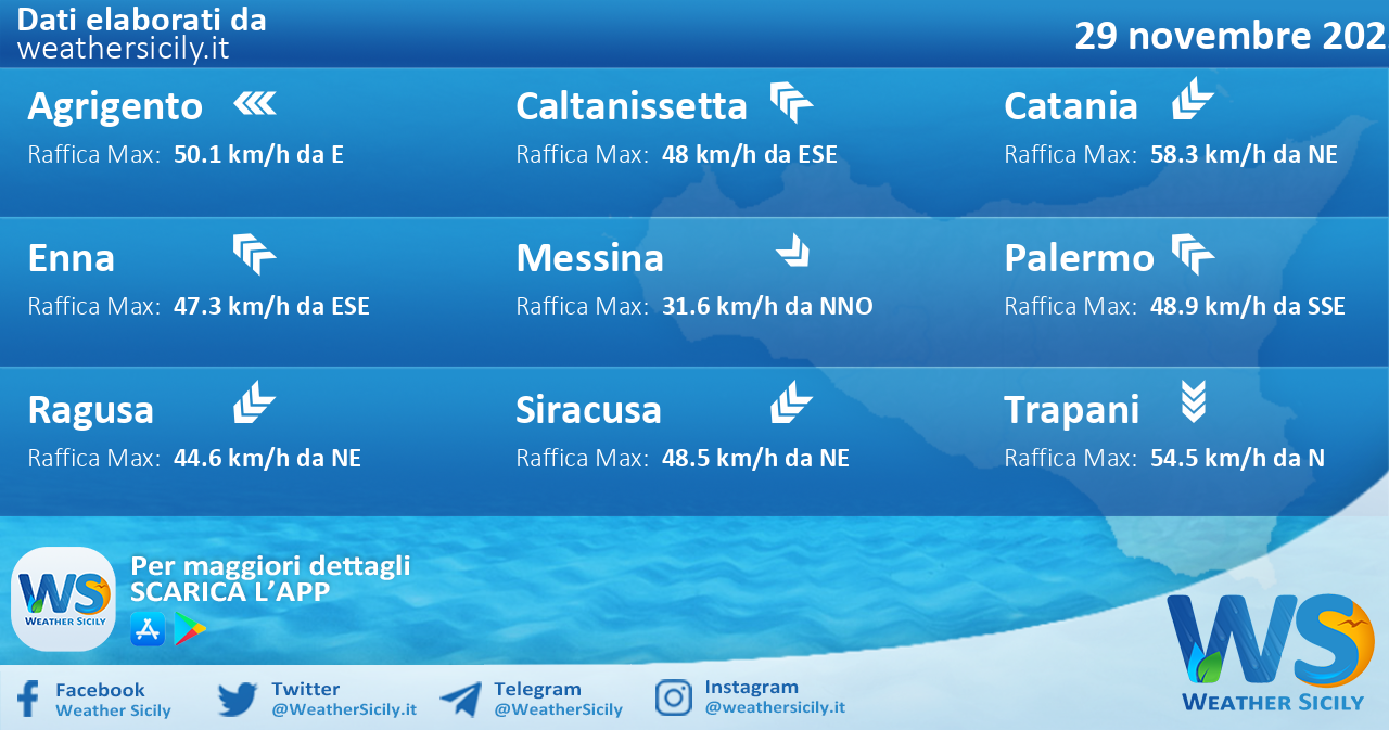 Meteo Sicilia: condizioni meteo-marine previste per martedì 29 novembre 2022