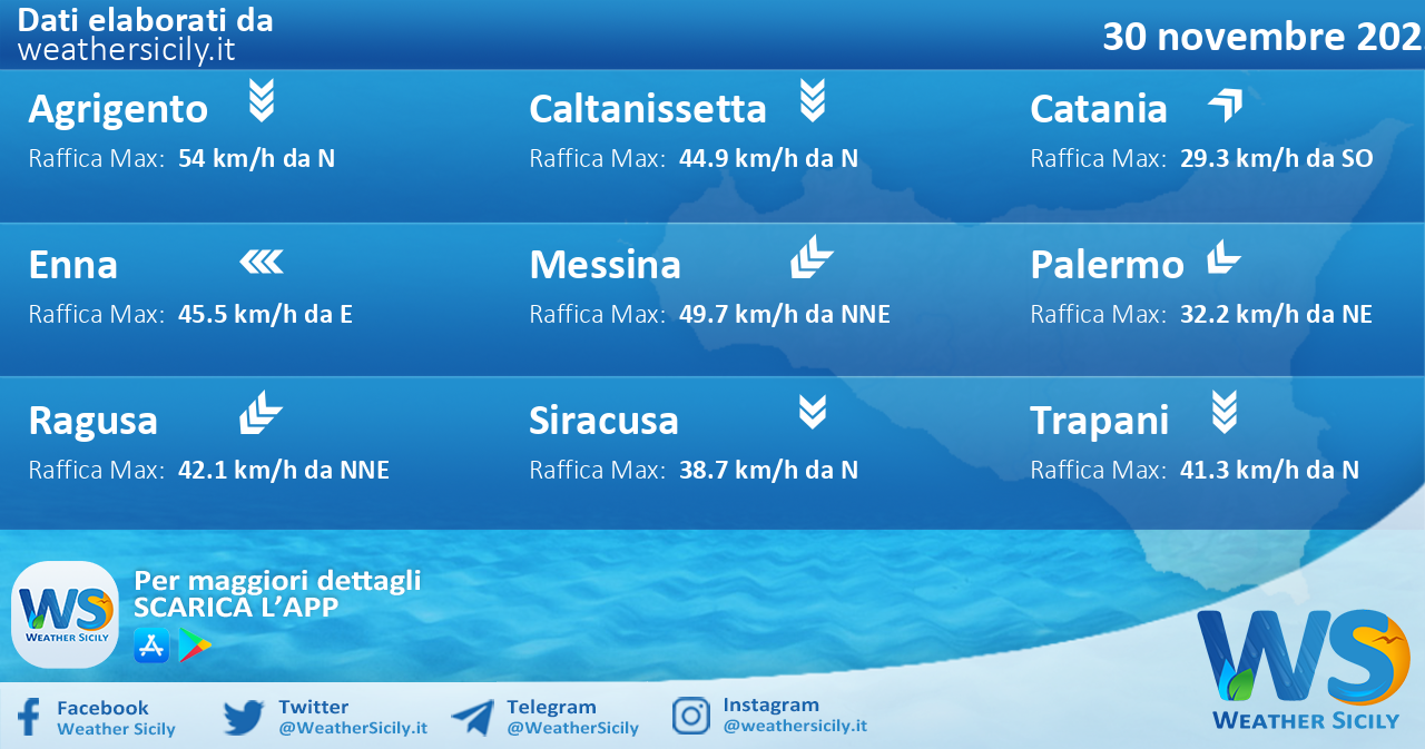 Meteo Sicilia: condizioni meteo-marine previste per mercoledì 30 novembre 2022