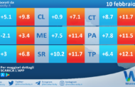 Temperature previste per venerdì 10 febbraio 2023 in Sicilia