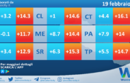 Meteo Sicilia: temperature previste per domani, domenica 19 febbraio 2023