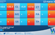 Meteo Sicilia: temperature previste per domani, domenica 12 marzo 2023