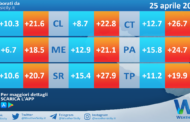 Meteo Sicilia: temperature previste per domani, martedì 25 aprile 2023