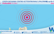 Scossa di terremoto magnitudo 3.1 nei pressi di Costa Siciliana centro-settentrionale (Palermo)