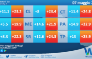 Meteo Sicilia: temperature previste per domani, domenica 07 maggio 2023