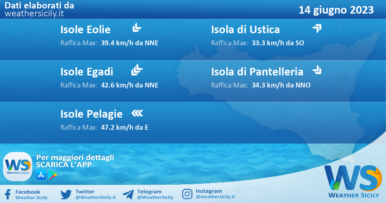 Meteo Sicilia, isole minori: previsioni meteo mare e vento per domani, mercoledì 14 giugno 2023