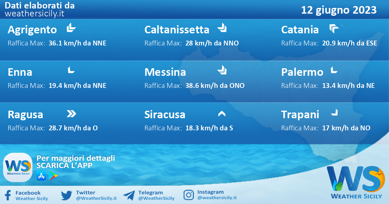 Meteo Sicilia: previsioni meteo mare e vento per domani, lunedì 12 giugno 2023