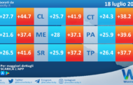 Meteo Sicilia: temperature previste per domani, martedì 18 luglio 2023