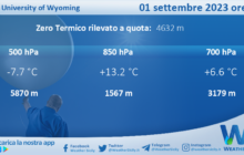 Meteo Sicilia: Radiosondaggio Trapani Birgi di venerdì 01 settembre 2023 ore 12:00