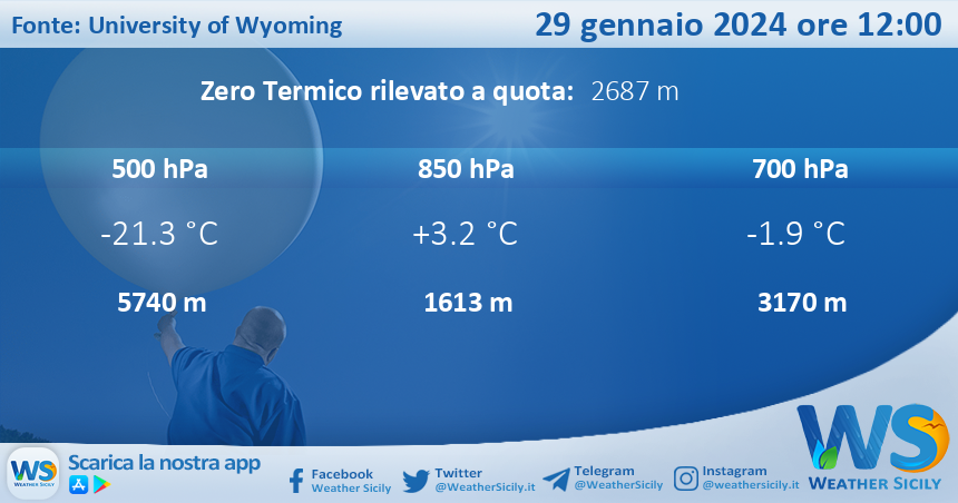 Meteo Sicilia: Radiosondaggio Trapani Birgi di lunedì 29 gennaio 2024 ore 12:00