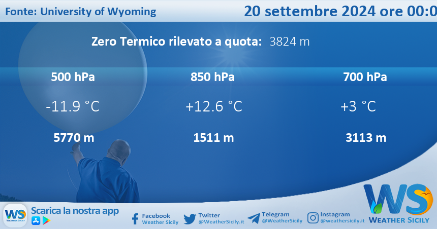 Meteo Sicilia: Radiosondaggio Trapani Birgi di venerdì 20 settembre 2024 ore 00:00