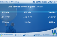 Meteo Sicilia: Radiosondaggio Trapani Birgi di lunedì 23 settembre 2024 ore 12:00