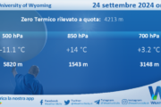 Meteo Sicilia: Radiosondaggio Trapani Birgi di martedì 24 settembre 2024 ore 12:00