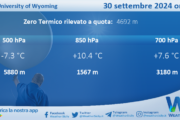 Meteo Sicilia: Radiosondaggio Trapani Birgi di lunedì 30 settembre 2024 ore 12:00