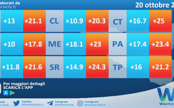 Meteo Sicilia: temperature previste per domani, domenica 20 ottobre 2024