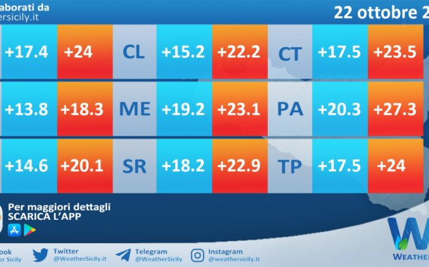 Meteo Sicilia: temperature previste per domani, martedì 22 ottobre 2024