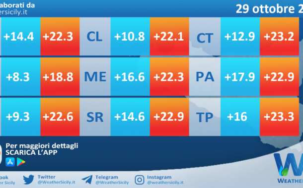 Meteo Sicilia: temperature previste per domani, martedì 29 ottobre 2024