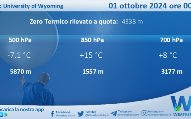 Meteo Sicilia: Radiosondaggio Trapani Birgi di martedì 01 ottobre 2024 ore 00:00