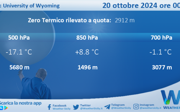 Meteo Sicilia: Radiosondaggio Trapani Birgi di domenica 20 ottobre 2024 ore 00:00