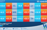 Meteo Sicilia: temperature previste per domani, sabato 02 novembre 2024