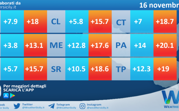 Meteo Sicilia: temperature previste per domani, sabato 16 novembre 2024