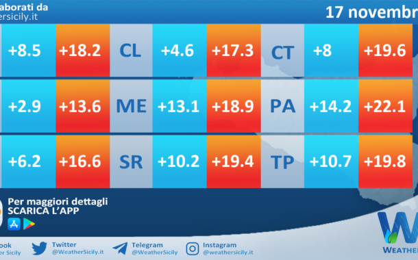 Meteo Sicilia: temperature previste per domani, domenica 17 novembre 2024