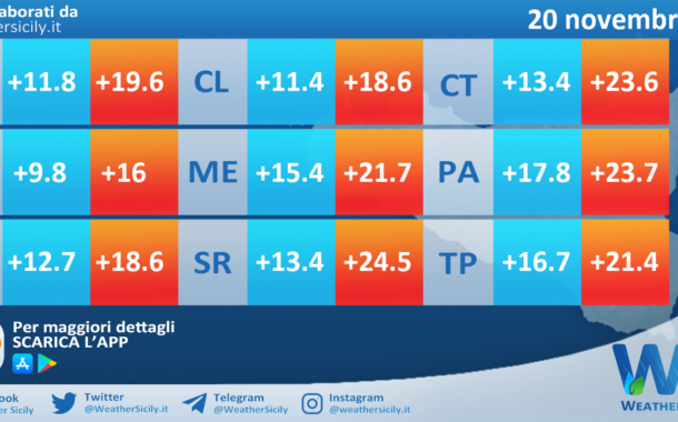 Meteo Sicilia: temperature previste per domani, mercoledì 20 novembre 2024