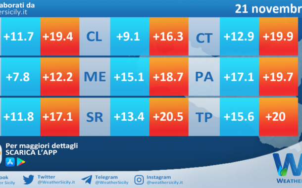 Meteo Sicilia: temperature previste per domani, giovedì 21 novembre 2024