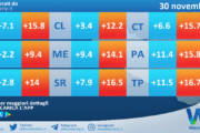 Meteo Sicilia: temperature previste per domani, sabato 30 novembre 2024