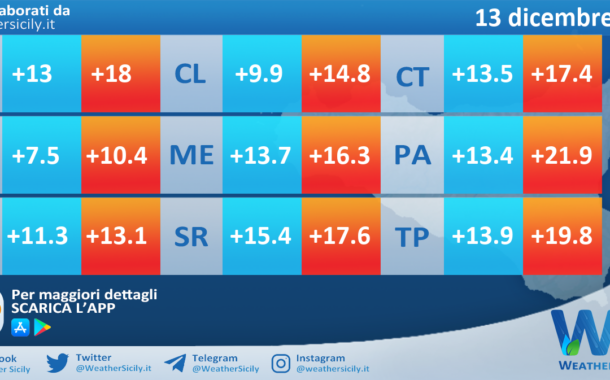 Meteo Sicilia: temperature previste per domani, venerdì 13 dicembre 2024