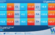 Meteo Sicilia: temperature previste per domani, domenica 12 gennaio 2025