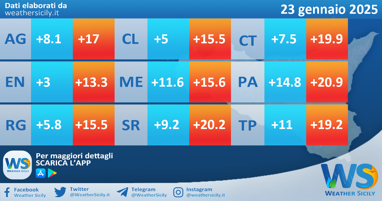 Meteo Sicilia: temperature previste per domani, giovedì 23 gennaio 2025