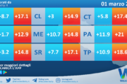 Meteo Sicilia: temperature previste per domani, sabato 01 marzo 2025