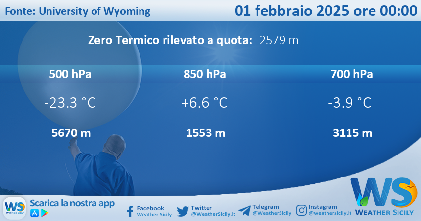 Meteo Sicilia: Radiosondaggio Trapani Birgi di sabato 01 febbraio 2025 ore 00:00