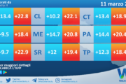 Meteo Sicilia: temperature previste per domani, martedì 11 marzo 2025