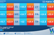 Meteo Sicilia: temperature previste per domani, martedì 11 marzo 2025